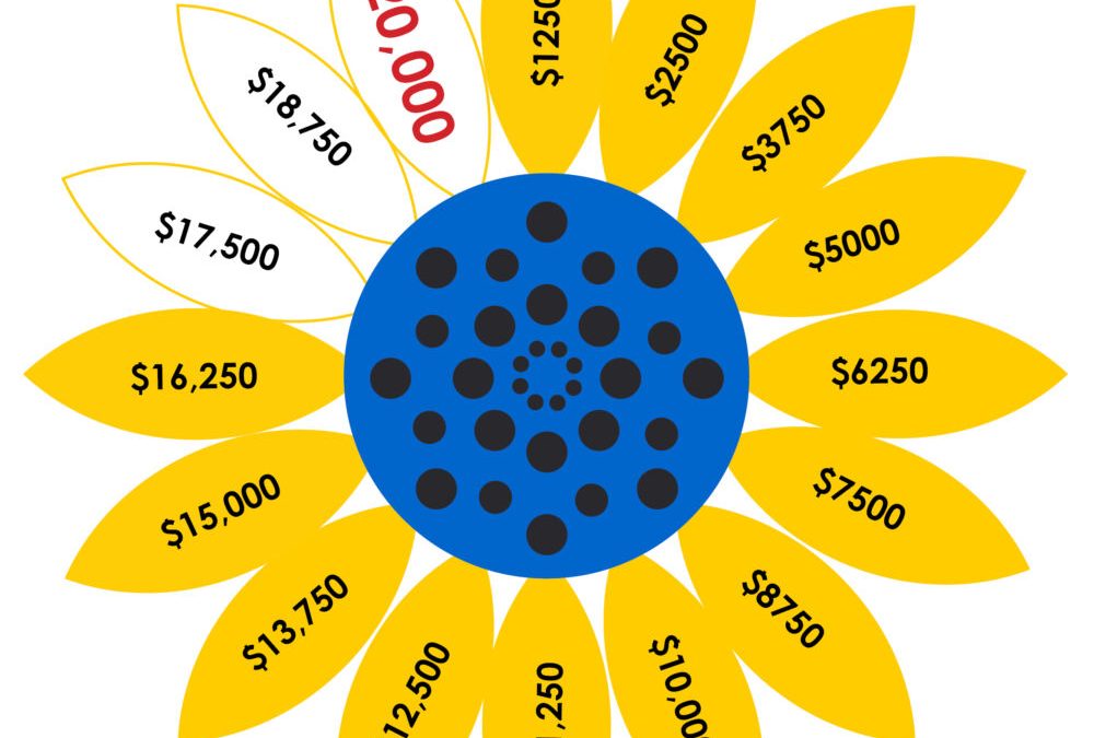 Plant Hope Sunflower Fundraising Thermometer