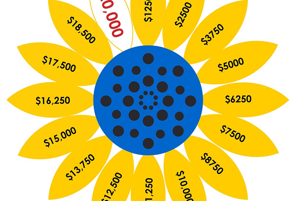 Plant Hope Sunflower Fundraising Thermometer for website